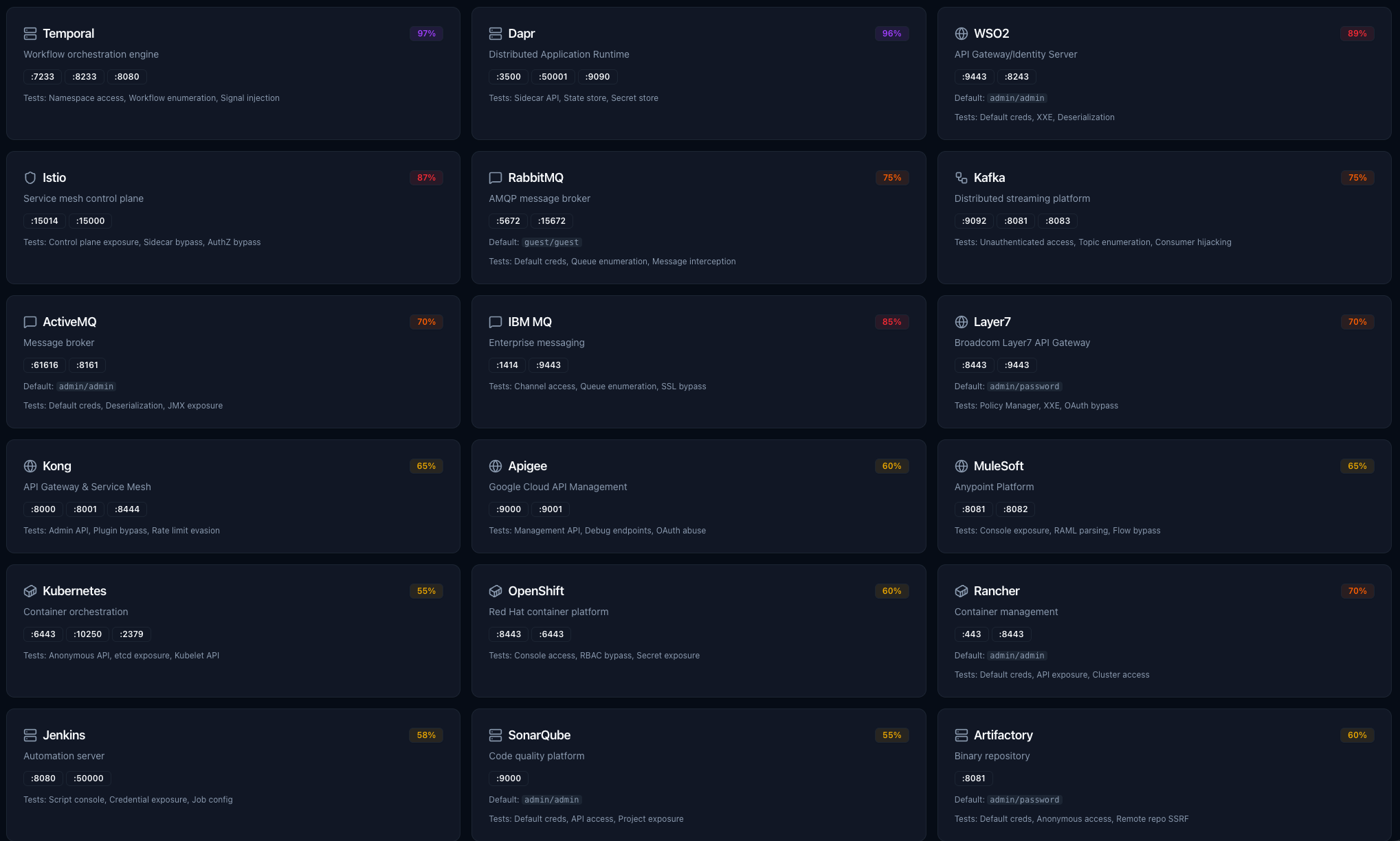 Spectre Enterprise Target Lab — 21 enterprise platforms with preconfigured test environments